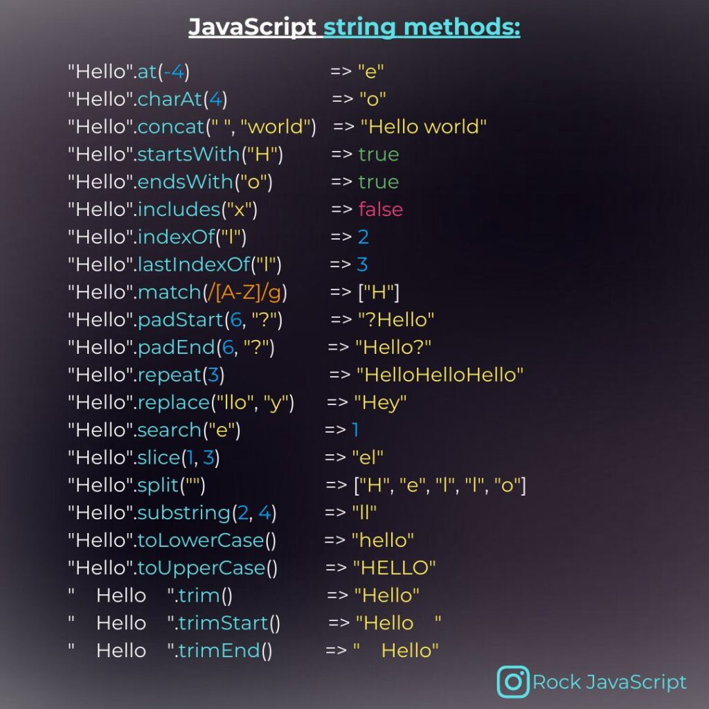 JavaScript cheatsheet containing all the string manipulation functions. Manipulate the js strings using the string functions in Javascript. List of string functions in JS and its use cases with examples cheatsheet.