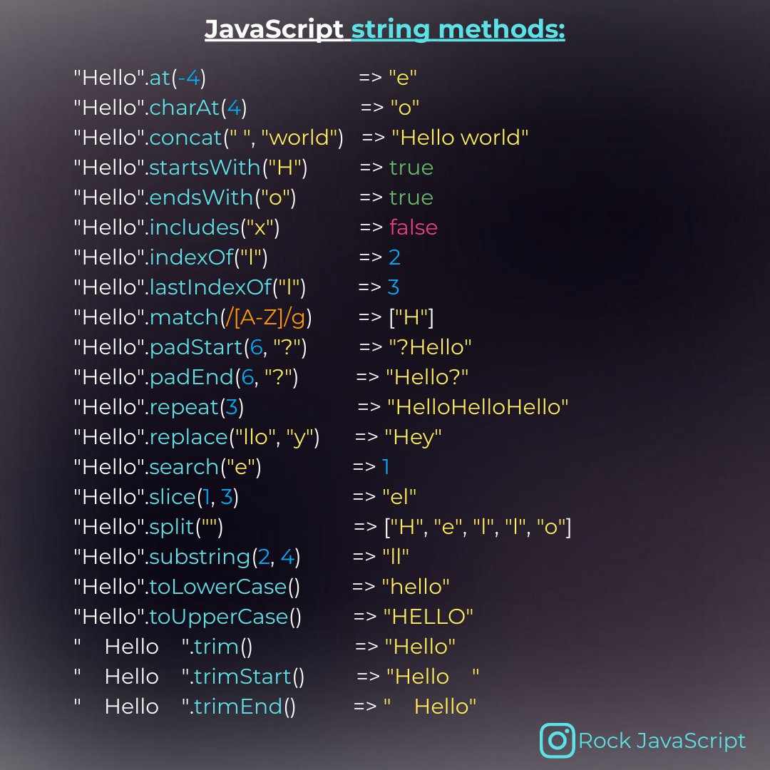 Javascript String Methods - CheatSheet - SmartCodeHelper